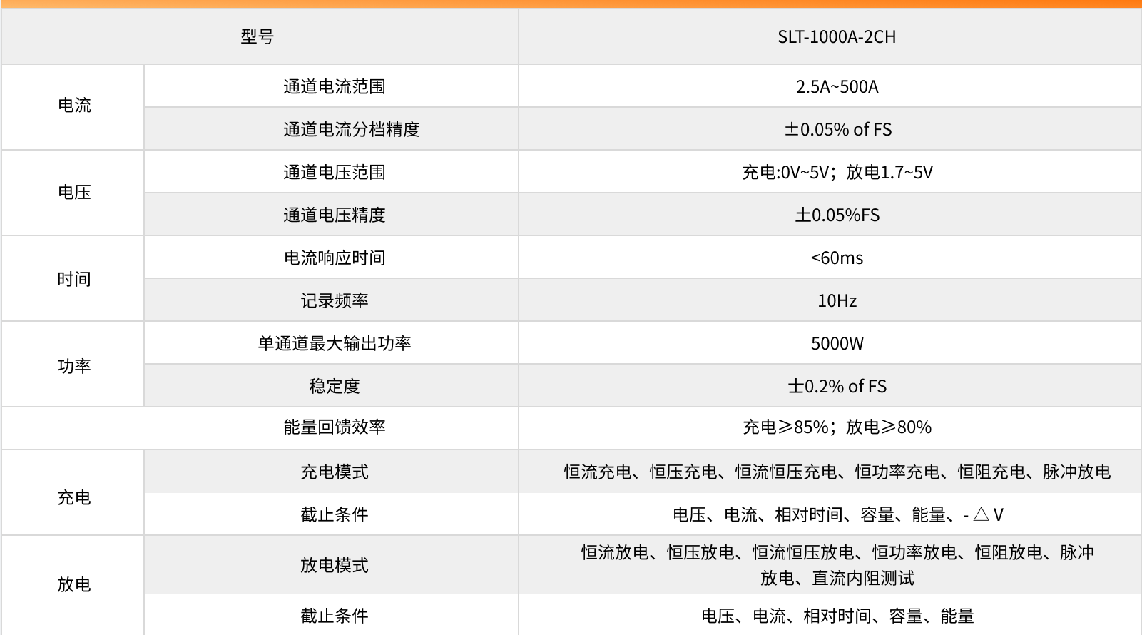 朗天新能源