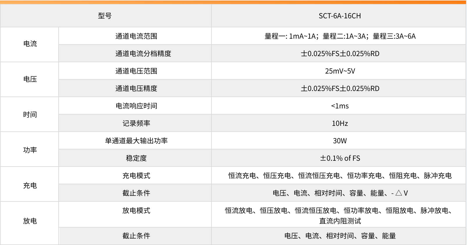 朗天新能源