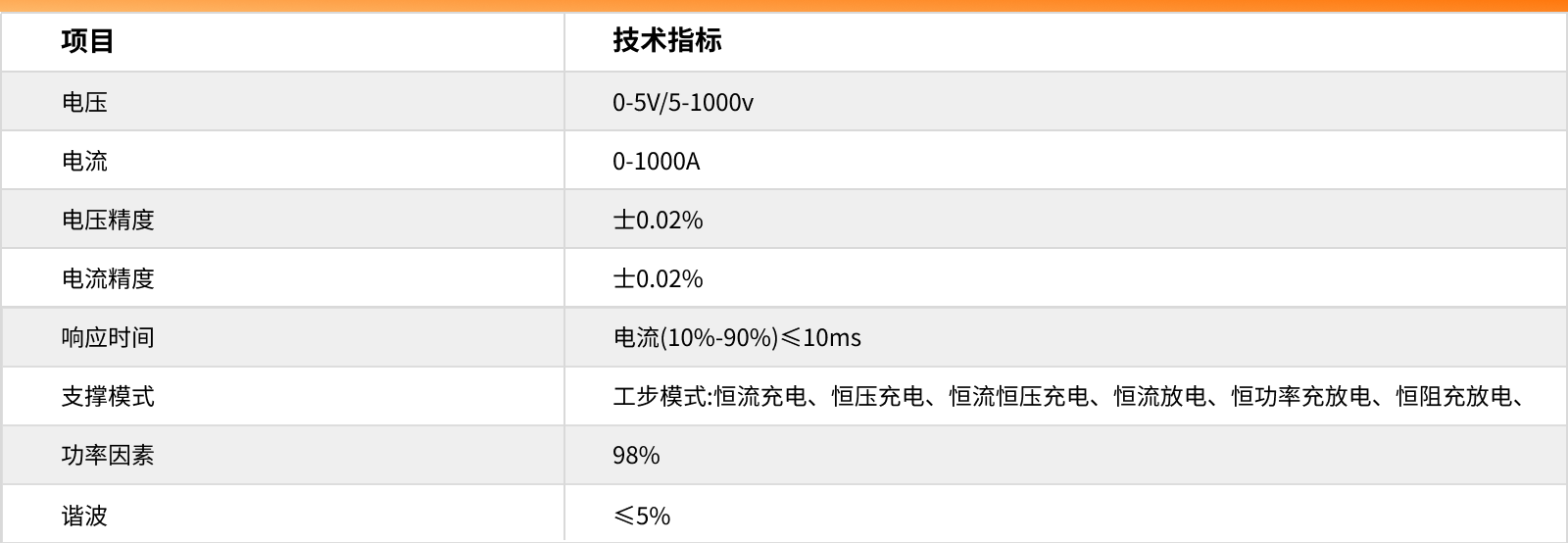 朗天新能源